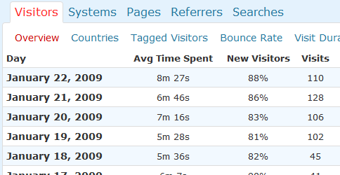 woopra-wordpress-plugin woopra-wordpress-plugin